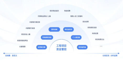 建筑企業(yè)數(shù)字化轉(zhuǎn)型利器 高效工程項目管理系統(tǒng)的應用與發(fā)展