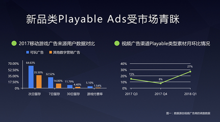 白鷺科技發(fā)布眾包平臺(tái),助力Playable Ads廣告開發(fā)