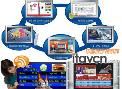 RSS強(qiáng)勢(shì)介入，液晶廣告機(jī)喜獲廉價(jià)信源